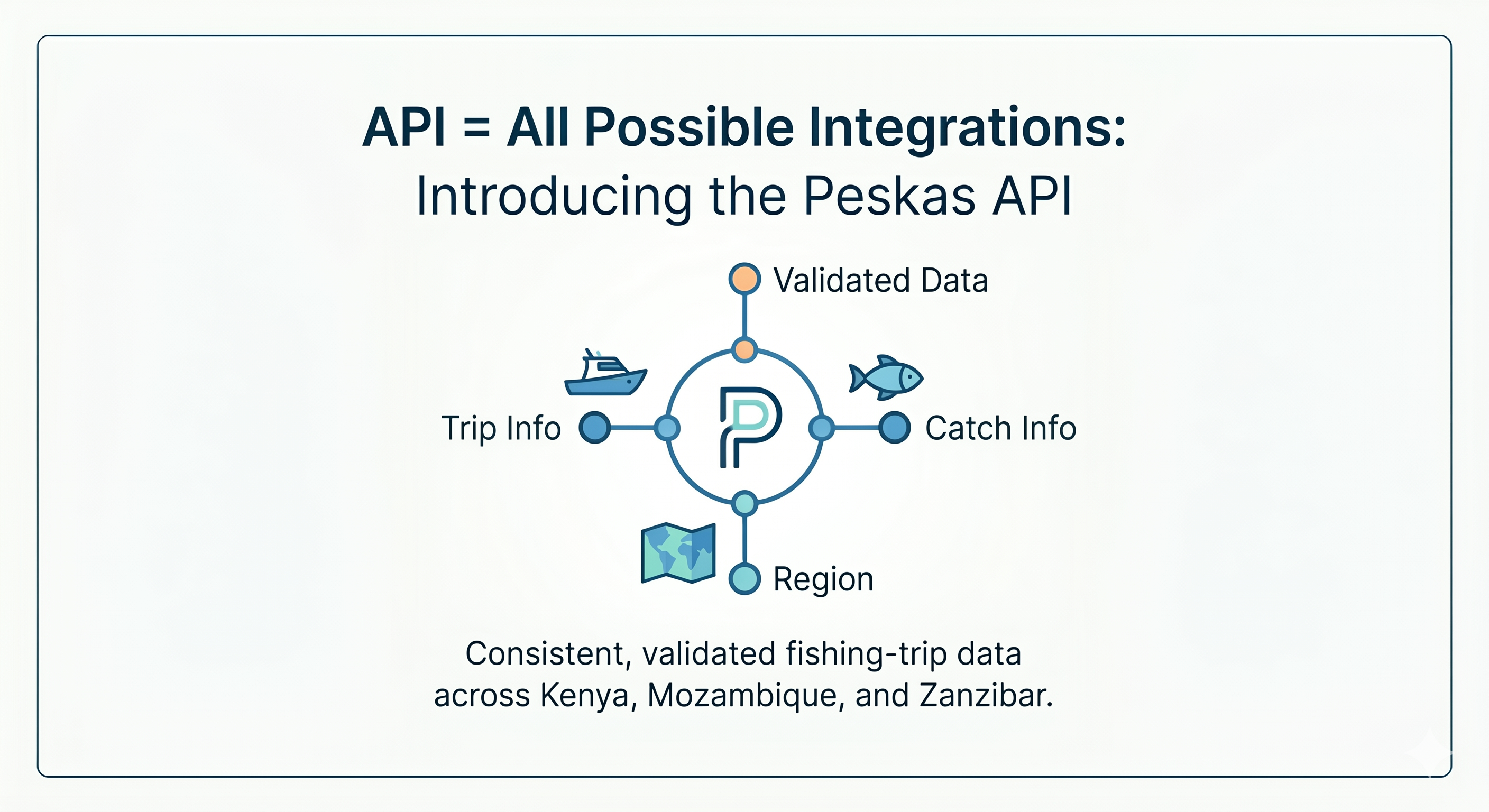 API = All Possible Integrations: Introducing the Peskas API